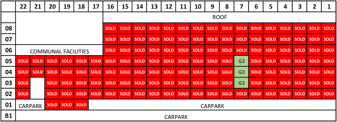 010824 Mori Condo Residences Balance Unit Chart